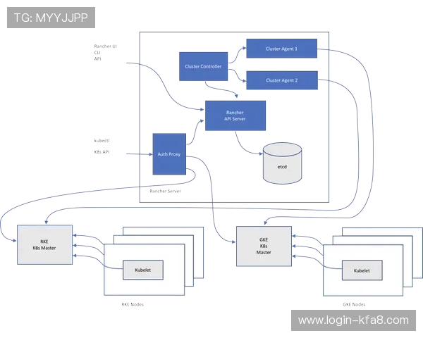 觊发k8官网技术支持与服务体系，提供专业的企业级容器管理解决方案