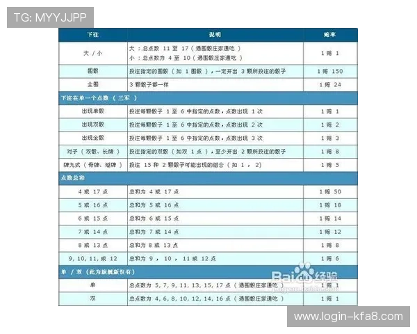 凯发骰宝高赔率策略分享帮助玩家实现稳定盈利的实用技巧