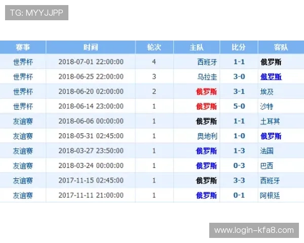 世界杯伊朗新西兰双方战绩对比：历史交锋、胜负情况及关键比赛回顾