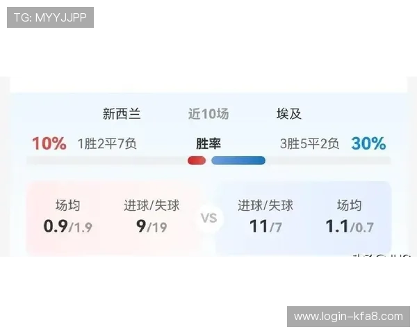 世界杯新西兰对埃及比赛中球员的赛后感言与未来展望全面报道