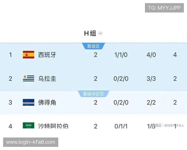 乌拉圭与西班牙在世界杯中的预期进球数详尽解析 乌拉圭与西班牙在世界杯中的预期进球数详尽解析